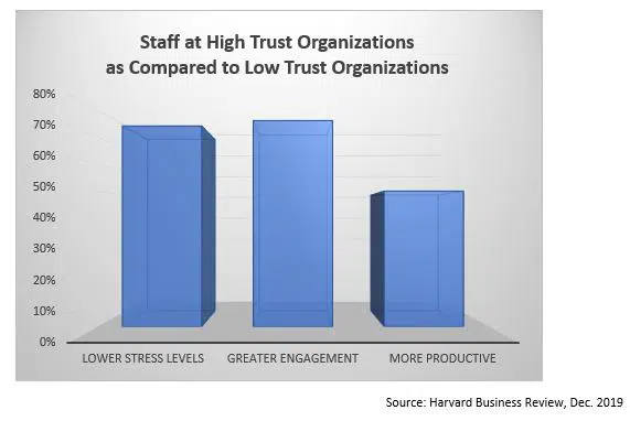 staff-trust-graph