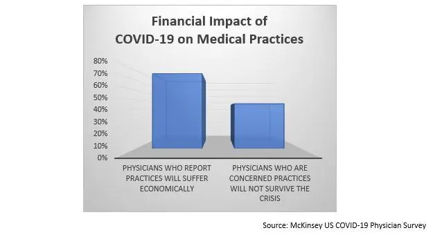 financial-impact-COVID-graph