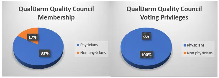 quality-council-graphic