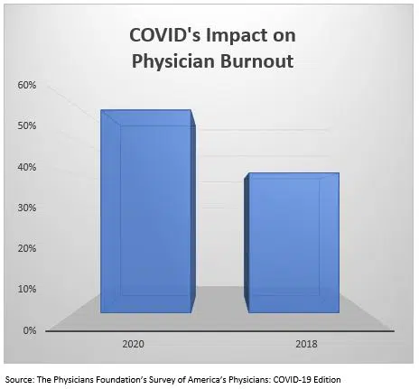 physician-burnout-graphic