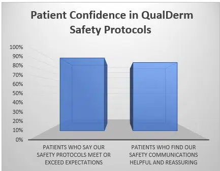 patient-confidence-graph