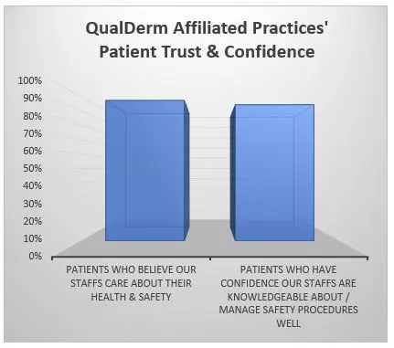 patient-trust&confidence-graph