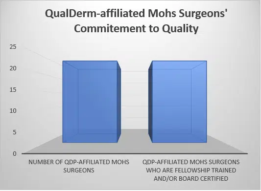 quality-commitement-graphic