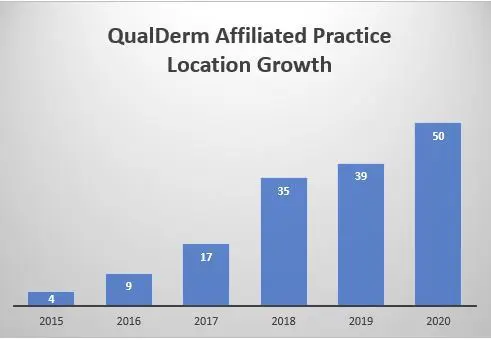 QDP-location-growth-graph